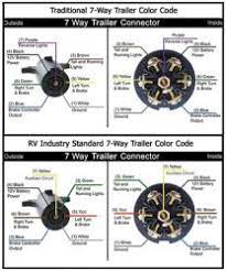 Learn more about our models. Replacing Damaged 7 Way On Horse Trailer Etrailer Com