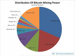 Nicehash is the leading cryptocurrency platform for mining and trading. Smaller Pools Are Diversifying The Bitcoin Mining Industry Bitcoin News