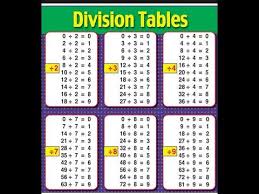 division chart given in rhythm by papa hiirm the 3s in