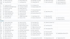 12 Punctual Our Lads Depth Charts