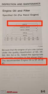 Approved Engine Oils By Maruti Suzuki Page 6 Team Bhp