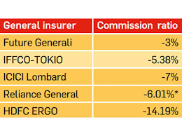 A lower price that you get if you have had insurance with the same insurance company for a long enough. 6 Ratios To Know When Buying Insurance The Economic Times