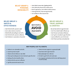 How To Talk To Your Employees About Getting A Flu Shot In The Covid 19 Pandemic