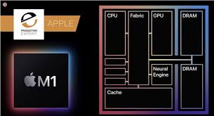 M1 limited is a singaporean telecommunications company and one of the four major telcos operating in the country alongside myrepublic, starh. Why The Apple M1 Chip Is So Fast A Developer Explains Production Expert