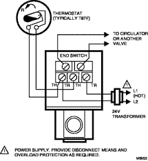 However, water noises may occur as a result of excessive water velocity or piping noises may occur in high temperature (over 212° f 100° c) systems with insufficient water pressure. Wiring V8043f To A Taco Zvc404 Heating Help The Wall
