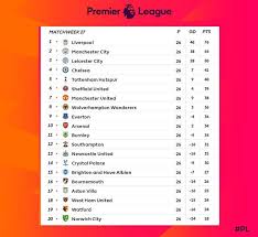 Arsenal yang musim lalu finis di tempat kedelapan, akan membuka sedangkan tottenham dan arsenal harus puas kembali bermain di liga europa setelah keduanya finis di tempat kelima dan keenam klasemen 2020/21. Jadwal Lengkap Liga Inggris Pekan Ke 27 Jawasport Com