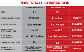 ohio lottery powerball payout chart ohio lottery payout