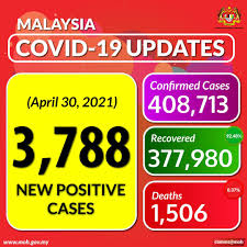 Cases in every state in malaysia (9 may 2021). Kkmalaysia On Twitter Covid19 Update For April 30 Malaysia Recorded 3 788 New Positive Cases With 14 Deaths Whowpro