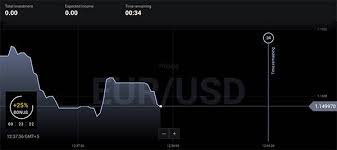 Day trading with paypal brokers is popular because of how secure the method is and how quickly transfers can be made between accounts. Binomo Review Is It Trustworthy Service Or Fraud