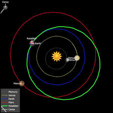According to tracking website where is roadster?, the red sports car has now completed a solar orbit, having been cruising through the void for more than 18 months. Spacex Tracker Where Is Tesla Roadster Now Follow Starman Live Science News Express Co Uk