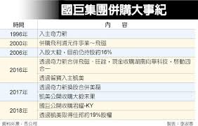 國巨集團旗下凱美同樣表現強勁，盤中直奔漲停價 117.5 元，一舉飛越季線，並攀上 1 個半月來高點；奇力新也有 3% 以上的漲幅，站回百元關卡。 åœ‹å·¨æ³•äººåœ‹å·¨ Kalpff