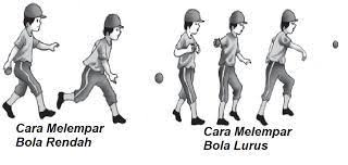 Dalam memulai latihan suatu olahraga, pasti perhatikan gambar berikut ini untuk lebih mudahnya. Pada Olahraga Softball Bola Dilempar Dari Bawah Ke Atas Sedangkan Baseball Dari Atas Lurus Ke Arah Pemukul Batter Pdf Download Gratis