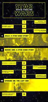 Star Wars Movie Timeline Chronological Order Infographic Star Wars Film Star Wars Movies Timeline Star Wars Infographic