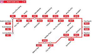 At time of writing (may 2010), the line has 25 stations, ns1 to ns27 (there are no ns6 or ns12 station). North Line Hnsvevo