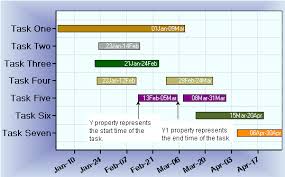 gantt charts