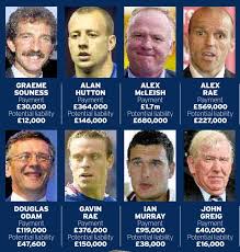 Graeme souness on mourinho's celebrations last night: Former Rangers Stars Face Ruin As Taxman Gets Tough Following Budget Crackdown On Ebts Daily Record