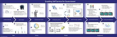 e procurement process flow diagram get rid of wiring