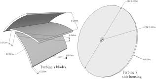 The company's line of business includes the generation, transmission, and/or. Custom Design Of A Hanging Cooling Water Power Generating System Applied To A Sensitive Cooling Water Discharge Weir In A Seaside Power Plant A Challenging Energy Scheme Sciencedirect