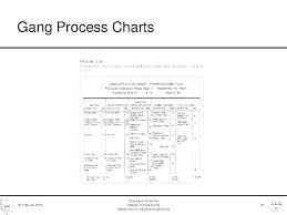 Process Flow Diagram Template Work Study Flow Process Chart