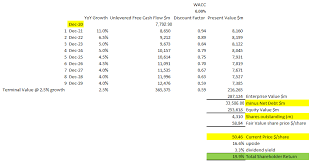 Use our graph to track the performance of ko stocks over time. Coca Cola It S The Real Thing Nyse Ko Seeking Alpha