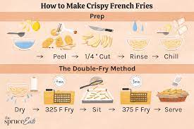 How To Make Crispy French Fries: The Secret Revealed