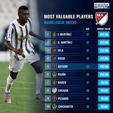 The integrality of the stats of the competition. Inter Miami Sign Blaise Matuidi Beckham Special To Have A Former Teammate Join Transfermarkt
