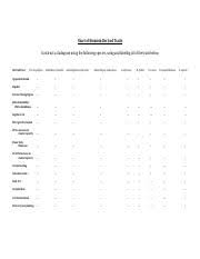 Chart Of Shared Derived Traits Pdf Chart Of Hominin