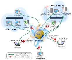 Pin On Vpn Technology