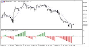 free download of the pac indicator by scriptor for