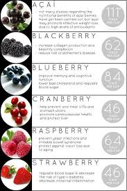 Fruit Calories Positivemed Benefits Of Berries Nutrition Health Food