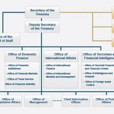 federal reserve system flow chart canadian judicial