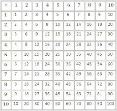 Printable Multiplication Table 1 12 Nyaon Info