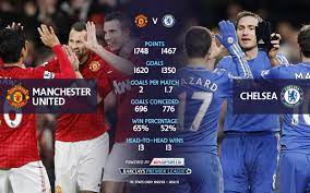 We did not find results for: Def Arsenal On Twitter Premierleague Rvp Hatrik Mu Vs Chelsea Amiin