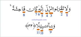 We did not find results for: Hukum Tajwid Surat Al Isra Ayat 32 Lengkap Sobat Ngaji
