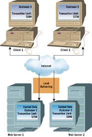 Zur struktur von brechts ‚leben des galilei'. Use Data Caching To Boost Performance And Ensure Synchronization Microsoft Docs