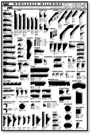 Wholesale Millwork Chart Woodworking Projects