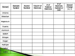 There are 4 valence electrons (2s 2 2p 2) in the outermost shell of the carbon atom. Part I Bonding Is All About Valence Electrons