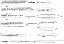 'asperger syndrome' was introduced to the world by british psychiatrist lorna wing in the 1980s. Https Www Eylarduswerk De Fileadmin User Upload Gudrun Holl Wie Vom Anderen Stern Pdf