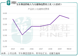 梨県 長野県 岐阜県 静岡県 愛知県 三重県 滋賀県 京都府 大阪府 兵庫県 奈良県 和歌山県 鳥取県 島根県 岡山県 広島県 山口県 徳. è³‡æœ¬åŠ›é‡ åˆ†æ‹†äº¬æ±ç‰©æµ äº¬æ±çš„å®¶åº•é‚„æœ‰å•¥ ä½œè€…è²¡è¯ç¤¾