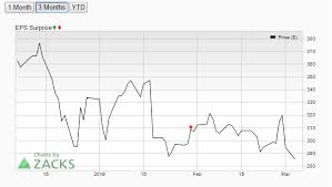 The high price target for tsla is $1,200.00 and the low price target for tsla is $114.00. Tesla Stock Price Analysis Tsla Continues To Gradually Drop