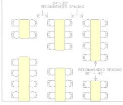 Room needed = width x length. Tables What Size Do You Need Restaurant Tables And Chairs Table Setting Decor Layout
