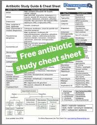 A Bugs Drugs Study Table For Your Pharmacy School Exam