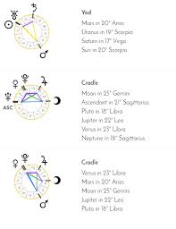 Composite Chart Patterns Queenofthepheasantfairies Dxpnet