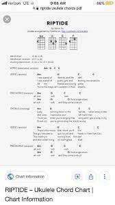 Metal dining table legs ukutabs riptide easy. 140 Hobbies Ideas Ukelele Songs Ukulele Chords Songs Ukulele Music