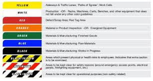 Floor Marking Comprehensive Research Education And Training
