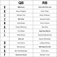 We combine rankings from 100+ experts into consensus rankings. 2011 Non Ppr Drafting Tiers Fantasy Football