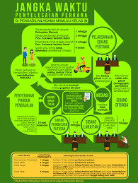 Pengertian proses pada sistem operasi proses dalam sistem operasi berisi instruksi, data, program counter, register pemroses, stack data, alamat pengiriman dan variabel pendukung lainnya. Beranda Halaman Utama