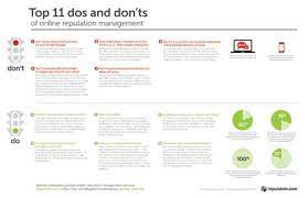 Quick navigation the don'ts to avoid in your resume. Cover Letter Donts July 2021