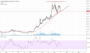 Gnfc Stock Price And Chart Bse Gnfc Tradingview