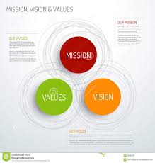 Mission Vision And Values Diagram Mission Vision Mission Statement Design Mission